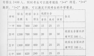 2021章丘中考最低提档线 章丘四中分数线