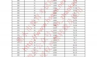 中考一分一档表换算方法 一分一档表